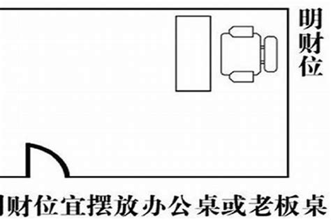 办公室风水财位|办公室三吉位是什么？办公室三吉位介绍